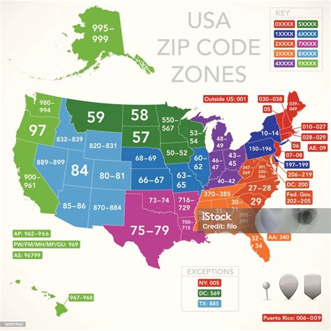 what is my postcode usa.